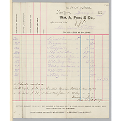 January 1889 Royalty statement from William A. Pond & Co.