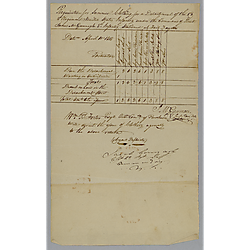 Requisition for summer clothing, Jacob Cormack to William Foster