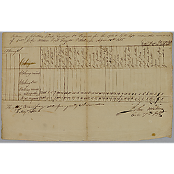 Request for equipment: Col. John Miler to William Foster