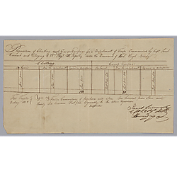Clothing requisition; Jacob Cormack to William Foster