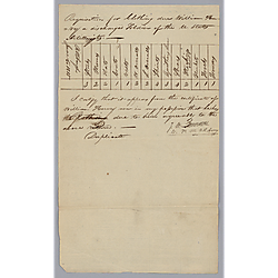 Clothing requisition; J.M. Aebrashel to William Foster