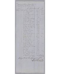 Receipt of costs for "Assembly Ball"