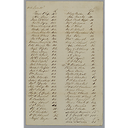 Railroad subscription list