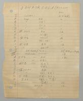 204 [Aureola] Composition map