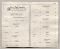 206 Violet's Full Manuscript score