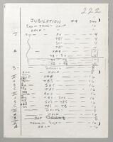 222 Jubilation Composition map